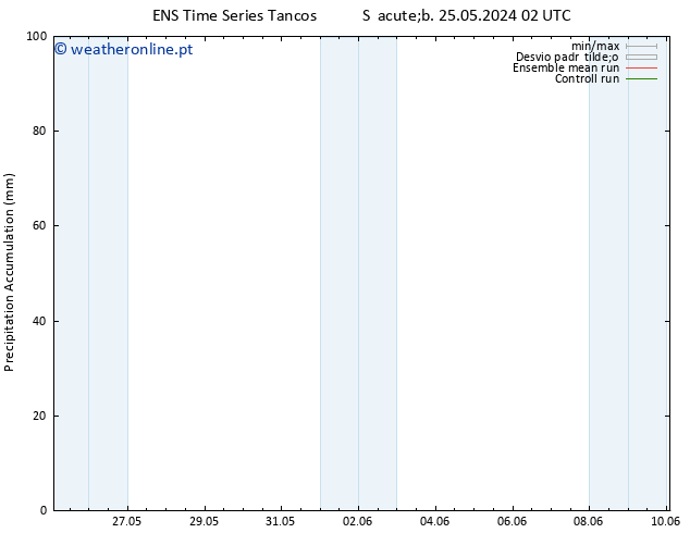 Precipitation accum. GEFS TS Ter 28.05.2024 14 UTC