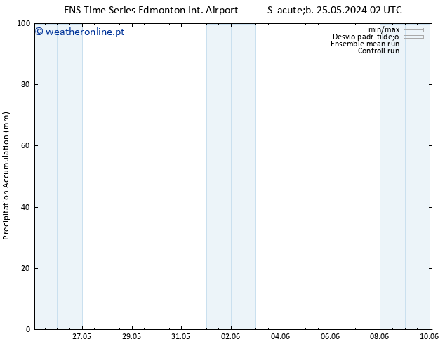 Precipitation accum. GEFS TS Sex 31.05.2024 02 UTC