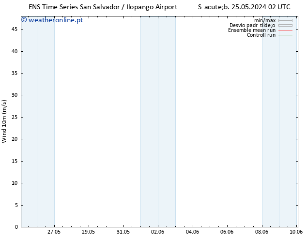 Vento 10 m GEFS TS Sex 31.05.2024 20 UTC