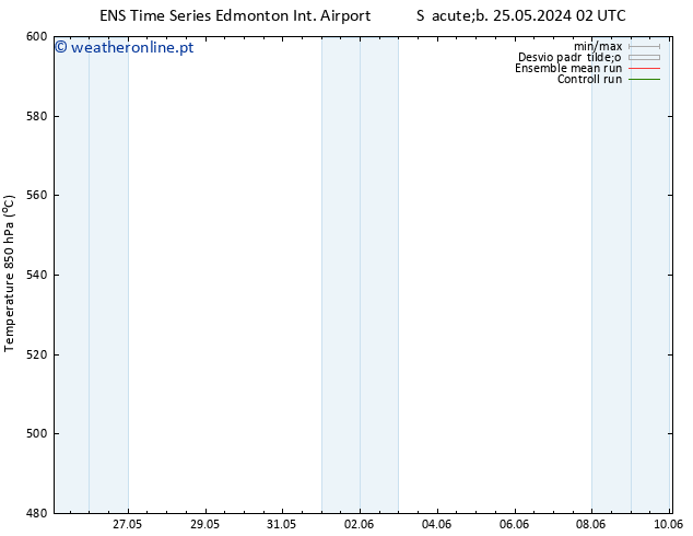 Height 500 hPa GEFS TS Sáb 08.06.2024 14 UTC