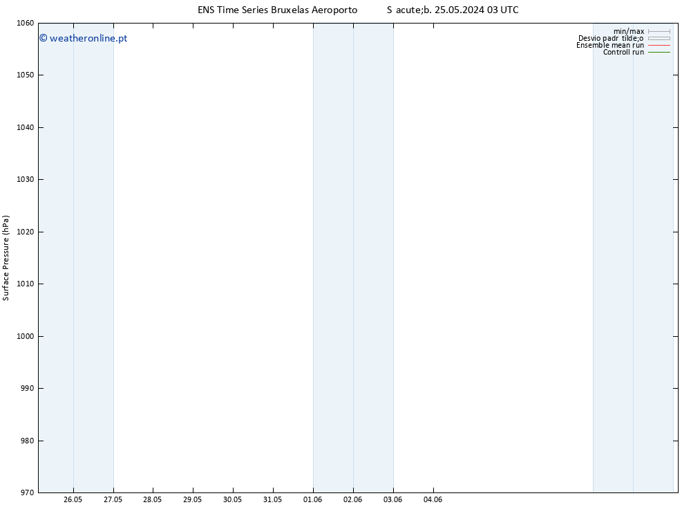 pressão do solo GEFS TS Ter 28.05.2024 21 UTC