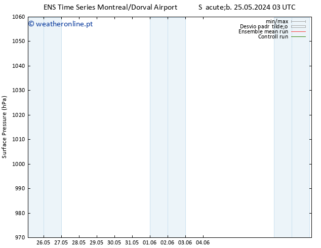 pressão do solo GEFS TS Dom 02.06.2024 15 UTC