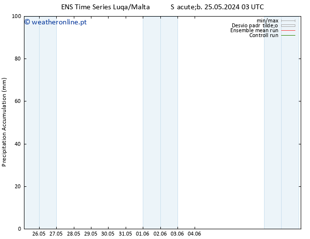 Precipitation accum. GEFS TS Seg 27.05.2024 03 UTC