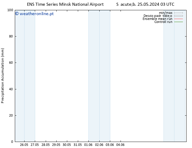 Precipitation accum. GEFS TS Qui 30.05.2024 03 UTC