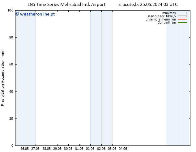 Precipitation accum. GEFS TS Sáb 25.05.2024 09 UTC