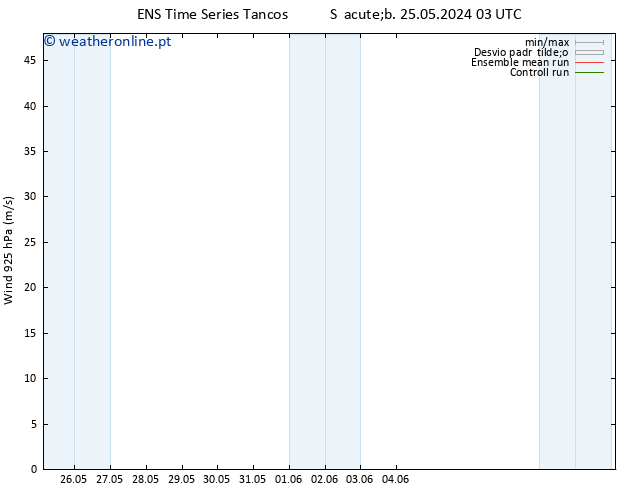 Vento 925 hPa GEFS TS Ter 28.05.2024 15 UTC