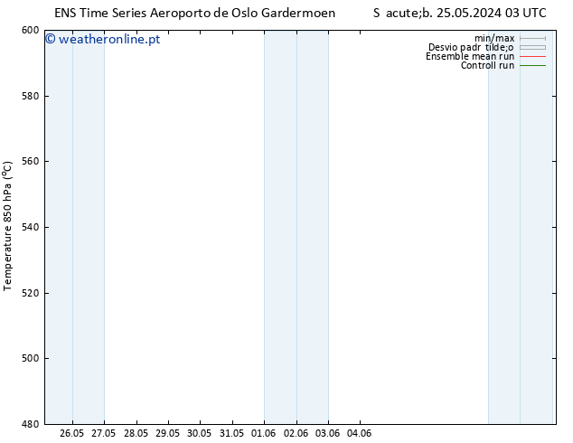 Height 500 hPa GEFS TS Sáb 01.06.2024 15 UTC