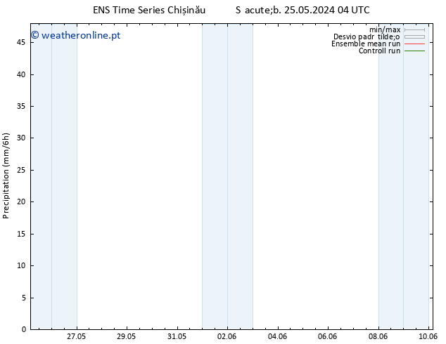 precipitação GEFS TS Qua 29.05.2024 22 UTC