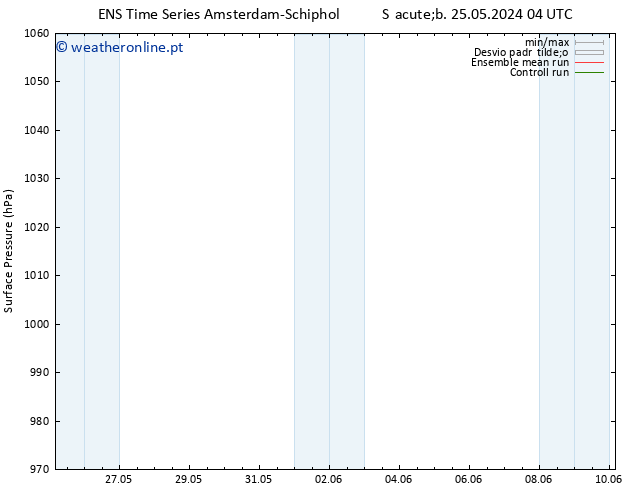 pressão do solo GEFS TS Qua 29.05.2024 22 UTC