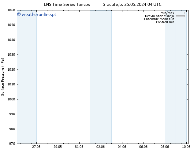 pressão do solo GEFS TS Sáb 08.06.2024 16 UTC