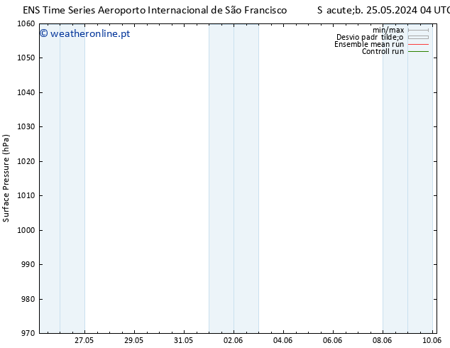 pressão do solo GEFS TS Qui 30.05.2024 04 UTC