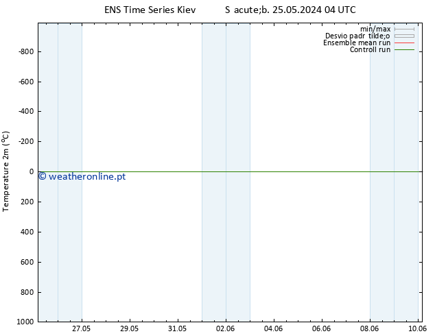 Temperatura (2m) GEFS TS Ter 04.06.2024 04 UTC