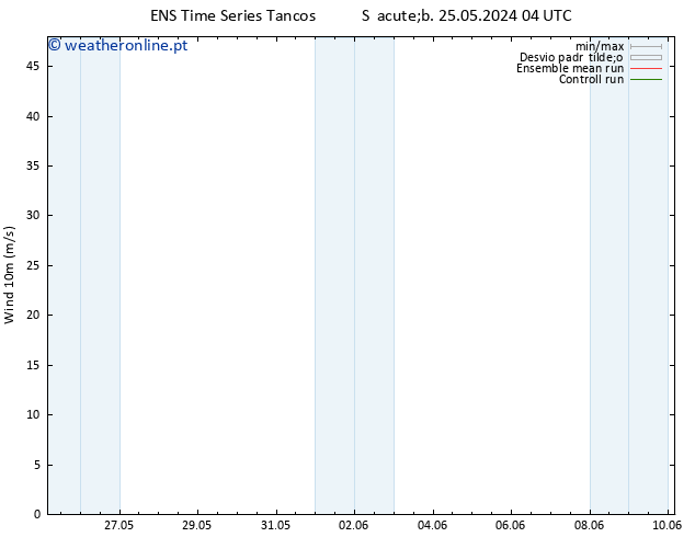 Vento 10 m GEFS TS Dom 26.05.2024 22 UTC