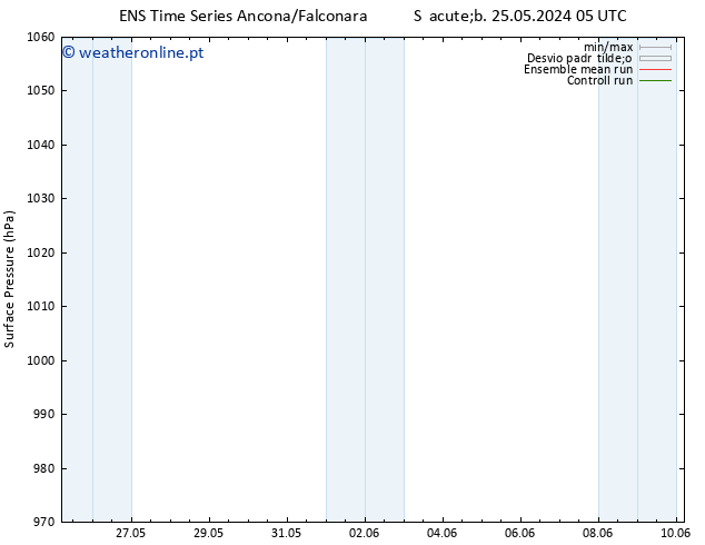 pressão do solo GEFS TS Ter 04.06.2024 05 UTC