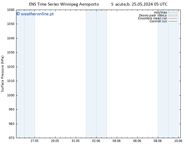 pressão do solo GEFS TS Qui 30.05.2024 05 UTC