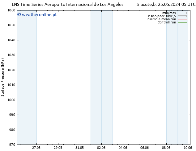 pressão do solo GEFS TS Qui 30.05.2024 17 UTC