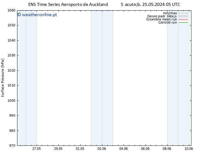 pressão do solo GEFS TS Dom 26.05.2024 05 UTC