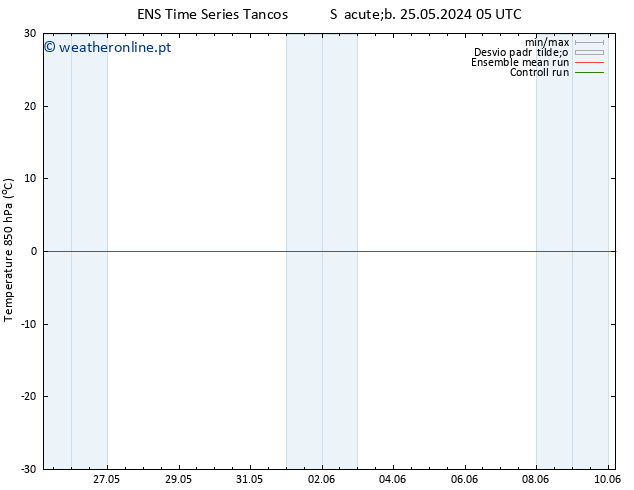 Temp. 850 hPa GEFS TS Dom 26.05.2024 11 UTC