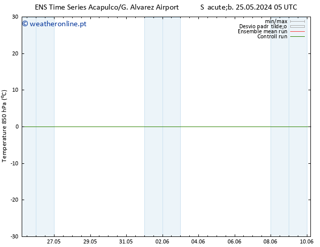 Temp. 850 hPa GEFS TS Ter 28.05.2024 23 UTC