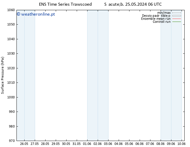 pressão do solo GEFS TS Qui 06.06.2024 06 UTC