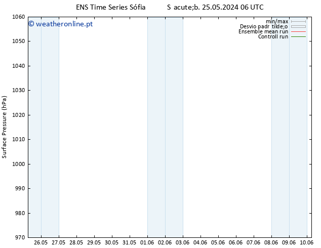 pressão do solo GEFS TS Sáb 01.06.2024 18 UTC