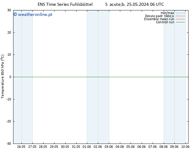 Temp. 850 hPa GEFS TS Qui 30.05.2024 12 UTC