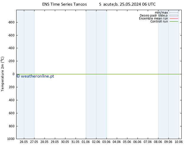 Temperatura (2m) GEFS TS Qui 30.05.2024 00 UTC