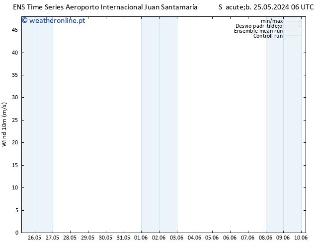 Vento 10 m GEFS TS Sáb 01.06.2024 00 UTC