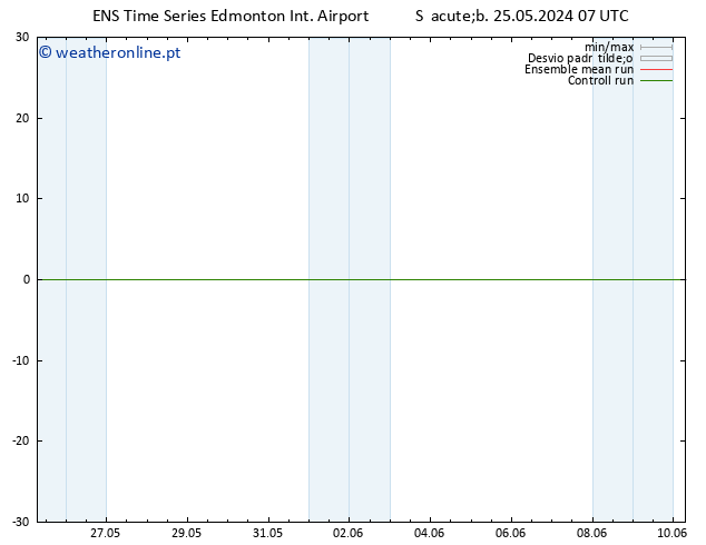 pressão do solo GEFS TS Seg 10.06.2024 07 UTC