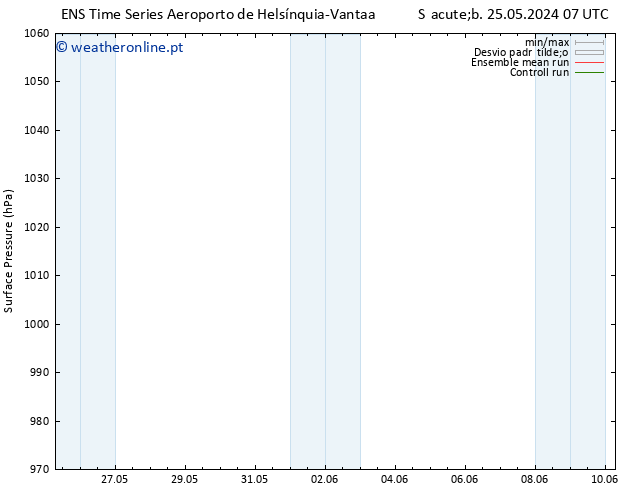 pressão do solo GEFS TS Sáb 25.05.2024 13 UTC