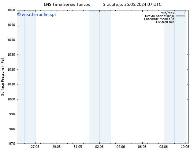 pressão do solo GEFS TS Sáb 01.06.2024 07 UTC