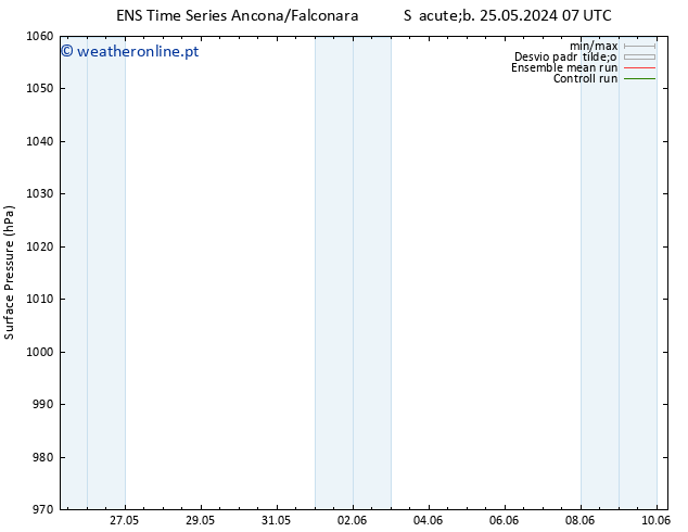 pressão do solo GEFS TS Sex 31.05.2024 07 UTC