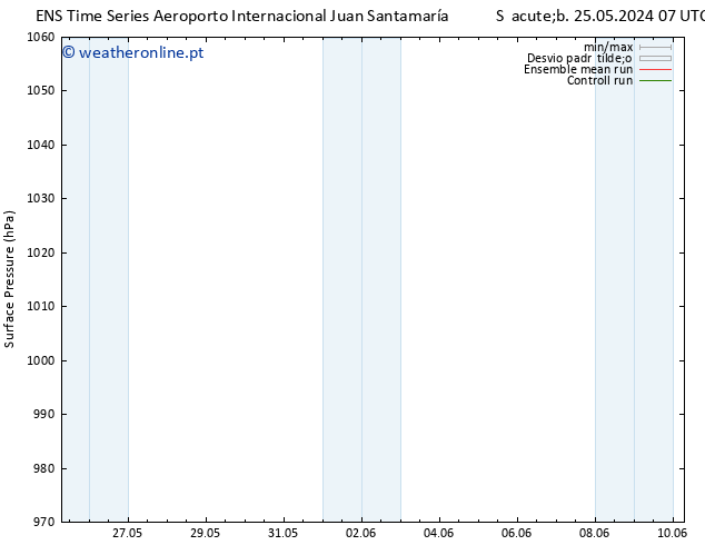 pressão do solo GEFS TS Seg 03.06.2024 07 UTC