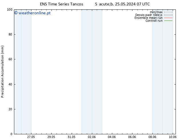 Precipitation accum. GEFS TS Qua 05.06.2024 07 UTC