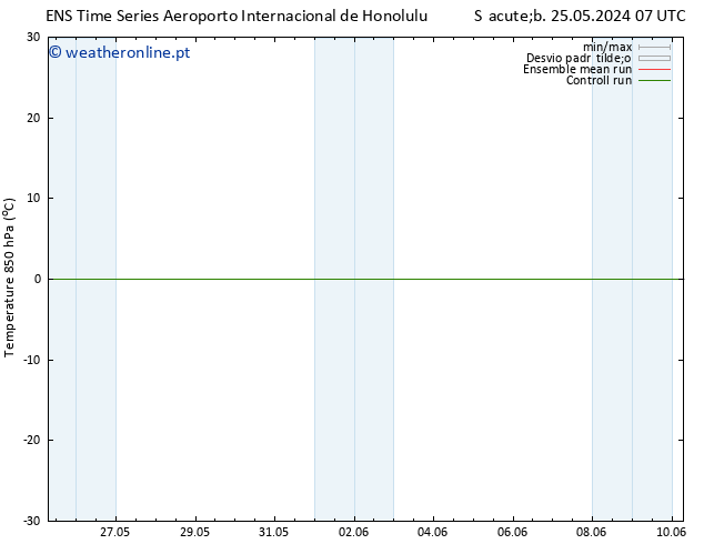 Temp. 850 hPa GEFS TS Seg 27.05.2024 19 UTC