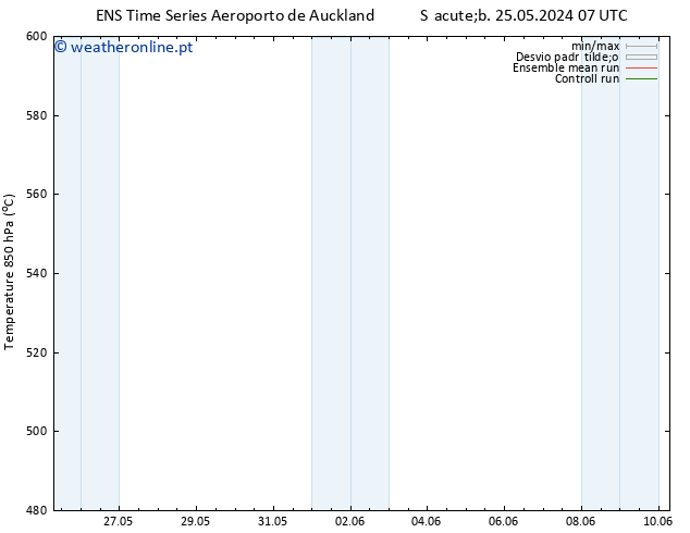 Height 500 hPa GEFS TS Sáb 25.05.2024 13 UTC