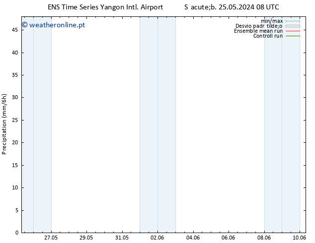 precipitação GEFS TS Qua 29.05.2024 08 UTC