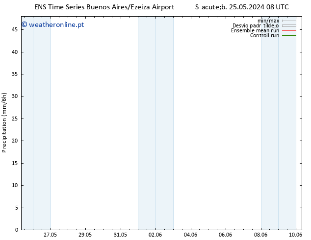 precipitação GEFS TS Qua 29.05.2024 20 UTC