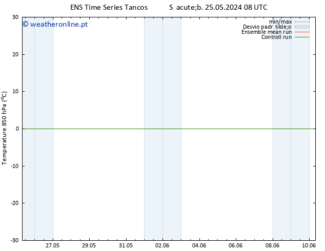 Temp. 850 hPa GEFS TS Qua 05.06.2024 20 UTC