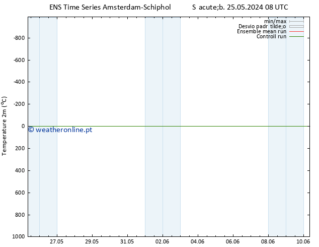 Temperatura (2m) GEFS TS Sáb 08.06.2024 08 UTC