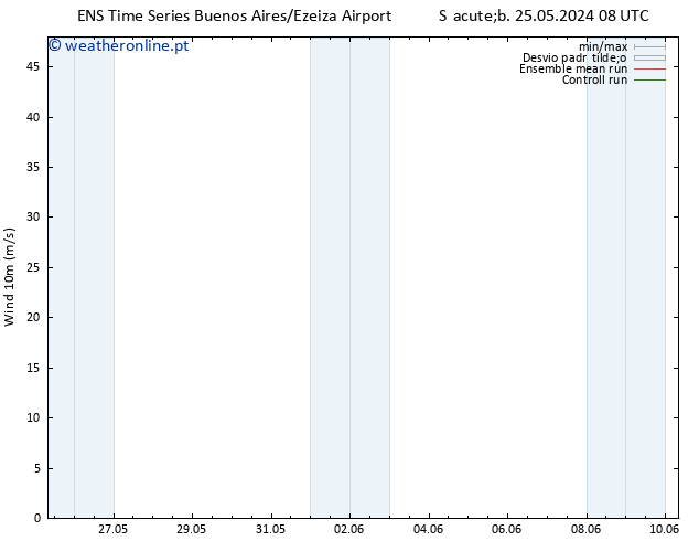 Vento 10 m GEFS TS Sáb 25.05.2024 14 UTC