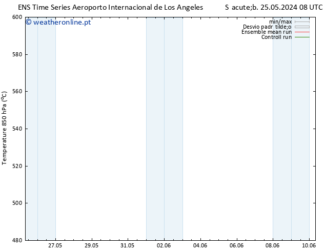 Height 500 hPa GEFS TS Sáb 01.06.2024 20 UTC