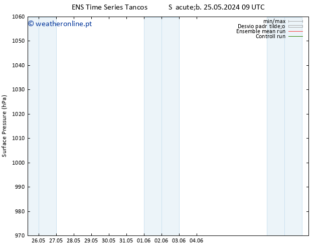 pressão do solo GEFS TS Qui 30.05.2024 03 UTC