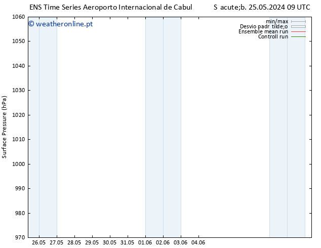 pressão do solo GEFS TS Sex 31.05.2024 03 UTC