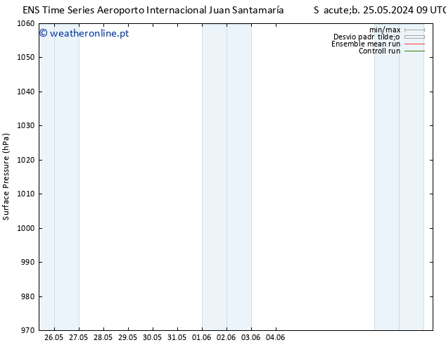 pressão do solo GEFS TS Sáb 01.06.2024 21 UTC