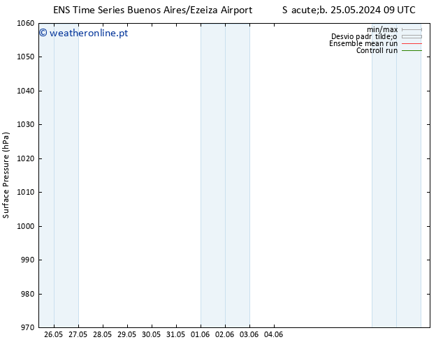 pressão do solo GEFS TS Dom 26.05.2024 09 UTC