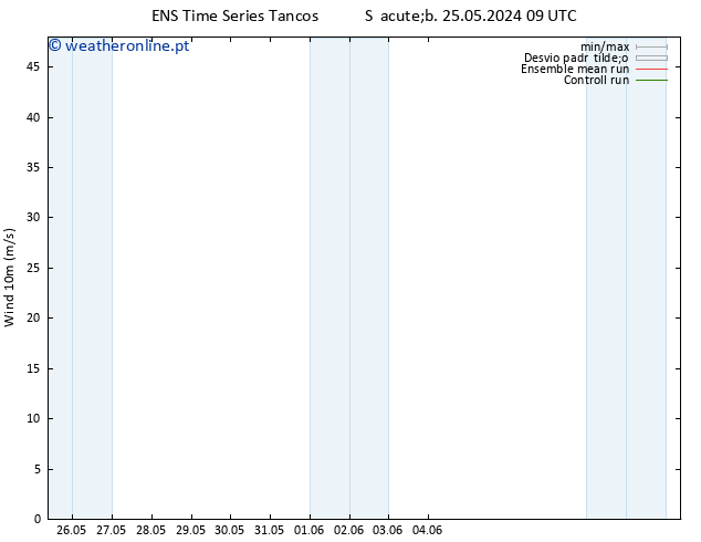 Vento 10 m GEFS TS Qua 29.05.2024 15 UTC