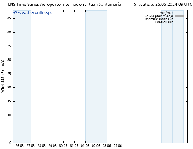 Vento 925 hPa GEFS TS Sáb 01.06.2024 03 UTC