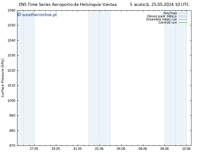 pressão do solo GEFS TS Dom 09.06.2024 10 UTC