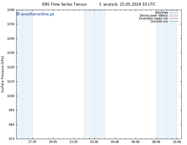 pressão do solo GEFS TS Sáb 25.05.2024 16 UTC